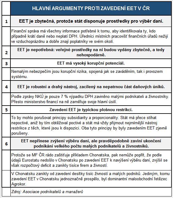 eet-tabulka-argumenty-proti