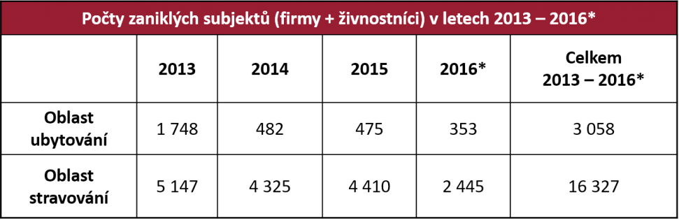 zanikle-firmy-bisnode